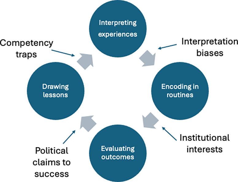 How can health systems sustain lessons drawn from emergency contexts? Evidence from Colombia.