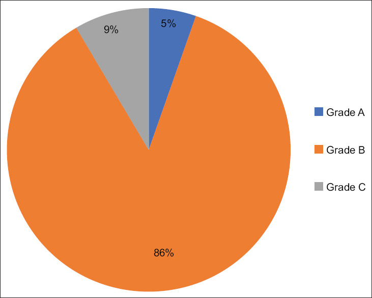 A study on the impact of short structured laparoscopy training course: Fellowship of Indian Association of Gastrointestinal Endo Surgeons.