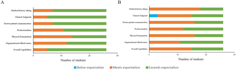 Enhancing Pediatric Interns' Clinical Skills Through Simulation-Based Training.