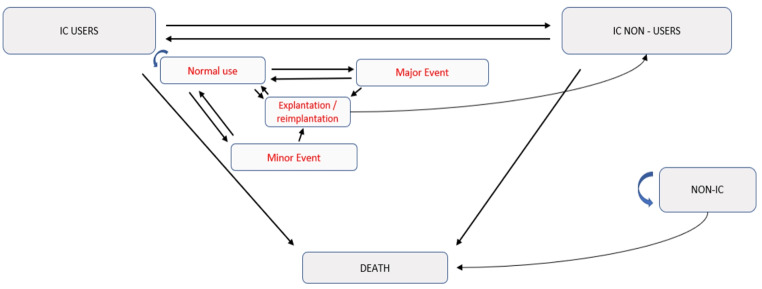 Cost-utility of cochlear implantation in single-sided deafness and asymmetric hearing loss: results of a randomized controlled trial.