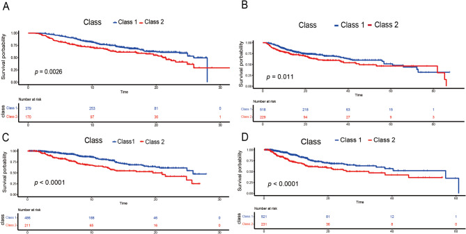 Association between serum lactate and mortality in critically ill ischemic stroke patients based on MIMIC-IV data.