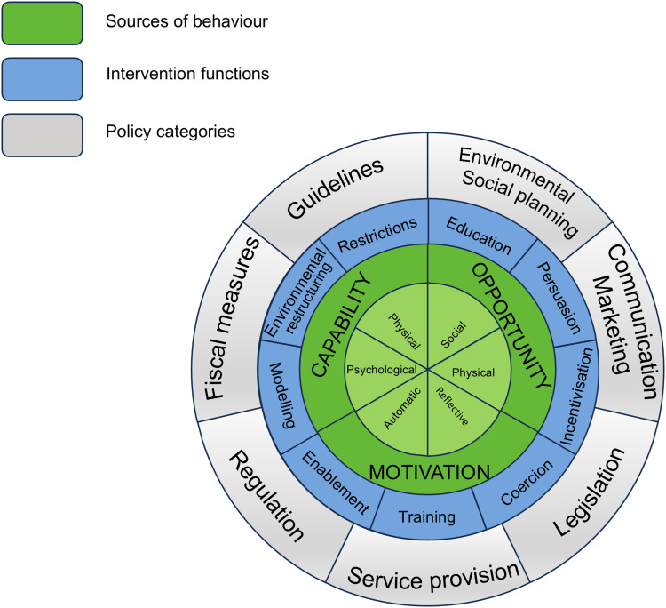 Exploring the Perspectives of Lung Cancer Chemotherapy Patients on Self-Management: A Qualitative Interview Study Using the COM-B Model.
