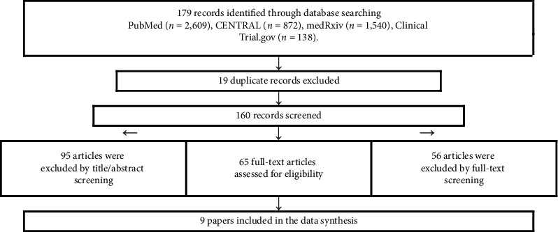 The Clinical Efficacy and Safety of Nintedanib in the Treatment of Interstitial Lung Disease Among Patients With Systemic Sclerosis: Systematic Review.