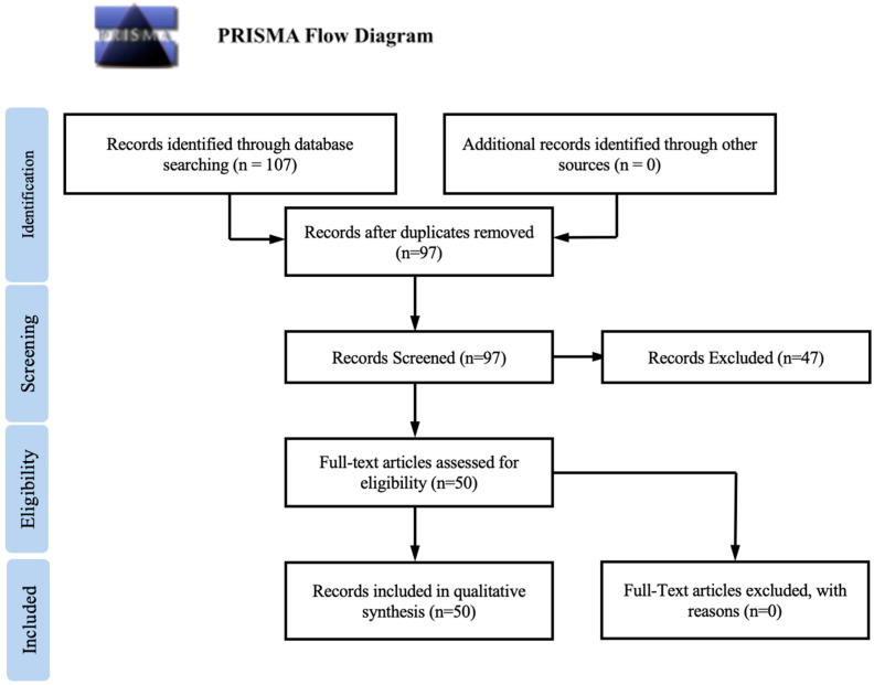 Optimizing Stereotactic Intracranial Neoplasm Treatment: A Systematic Review of PET Integration with Gamma Knife Radiosurgery.