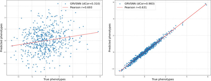 Multi-task genomic prediction using gated residual variable selection neural networks.