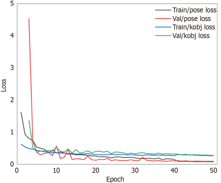 Determining the scanning range of coronary computed tomography angiography based on deep learning.
