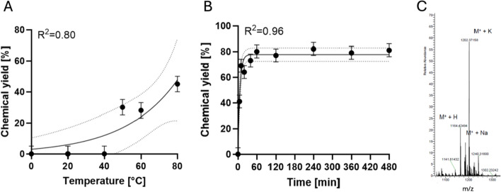 <sup>68</sup>Ga-radiolabeled fluorescent dye for potential non-invasive multimodal imaging of subarachnoid hemorrhage.