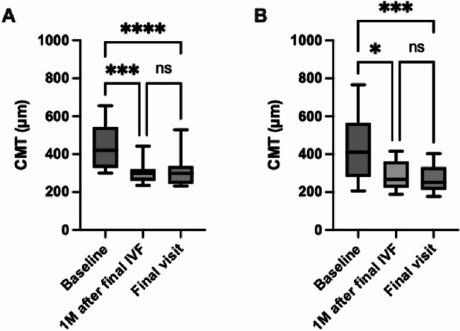 Short-term real-world effectiveness of faricimab on macular edema due to retinal vein occlusion.