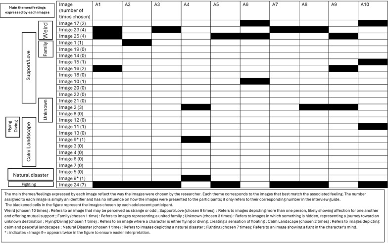 Lived experiences of adolescents with anorexia nervosa and their parents during olanzapine treatment: a qualitative study.