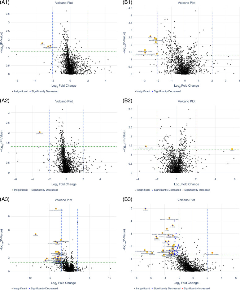 Predictors of response to terlipressin therapy in hepatorenal syndrome: Metabolomic and proteomic analysis from the CONFIRM trial.