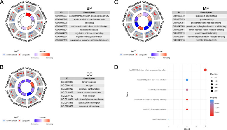 Insight into the shared pathogenic link between COVID-19 and pterygium: a systematic bioinformatics analysis with experimental validation.