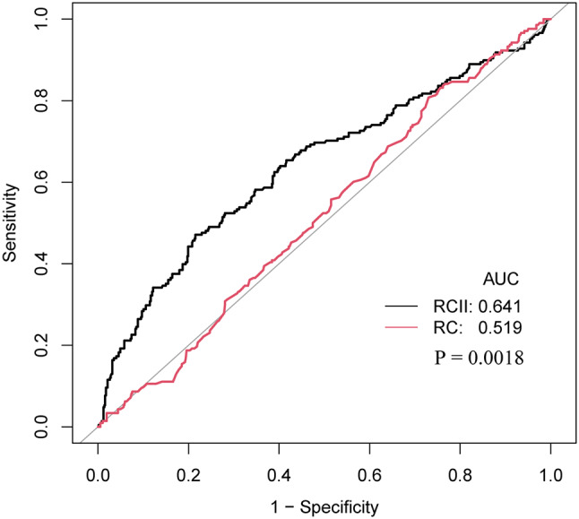 Remnant cholesterol inflammatory index, calculated from residual cholesterol to C-reactive protein ratio, and stroke outcomes: a retrospective study using the National institutes of health stroke scale and modified Rankin scale.