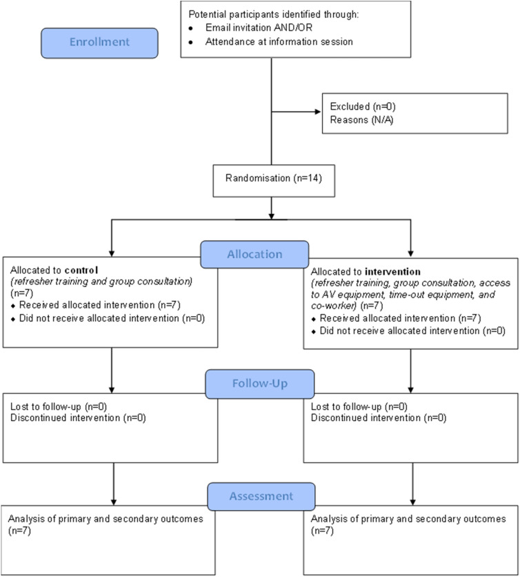 Re-Implementation of Parent-Child Interaction Therapy (PCIT) in the Community: Findings From a Pilot Randomized Controlled Trial.