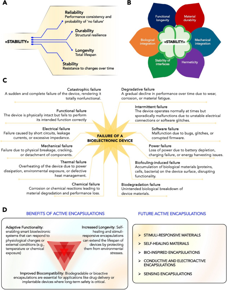 Reliability and stability of Bioelectronic Medicine: a critical and pedagogical perspective.
