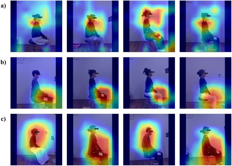 Classifying office workers with and without cervicogenic headache or neck and shoulder pain using posture-based deep learning models: a multicenter retrospective study.