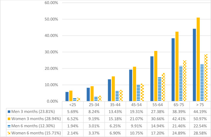 Challenge of long-term benzodiazepine use in primary care: insights from a real-world cohort study in Catalonia.