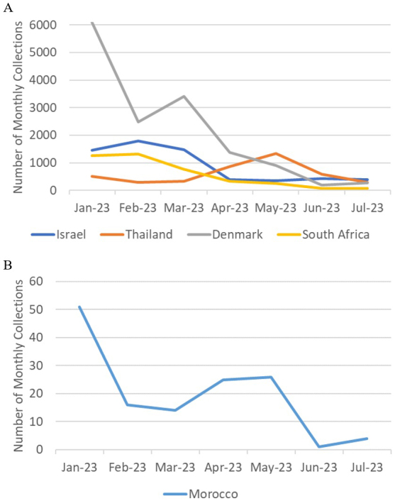 Anomalous Spike Mutations and Sporadic Global Detection of the SARS-CoV-2 BA.2.86 Lineage.