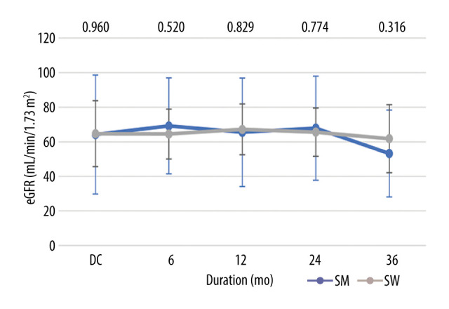 Steroid Use in ABO-Incompatible Kidney Transplants: Withdrawal vs Maintenance.