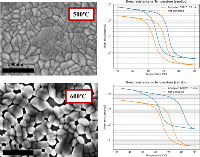 Pulsed Laser and Atomic Layer Deposition of CMOS-Compatible Vanadium Dioxide: Enabling Ultrathin Phase-Change Films
