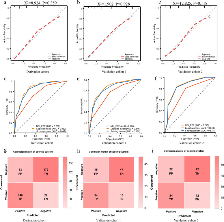 Development and validation of a novel clinical-radiological-pathological scoring system for preoperative prediction of extraprostatic extension in prostate cancer: a multicenter retrospective study.