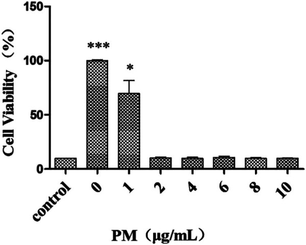 BAP1 complexes with YY1 and RBBP7 and its downstream targets in ccRCC cells.