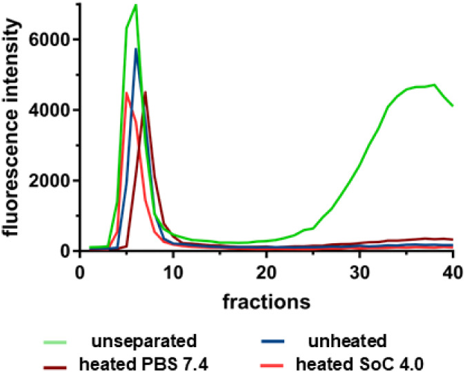 Rapid Release of Doxorubicin from Thermosensitive Liposomes─Contributions of Leakage Versus Unloading