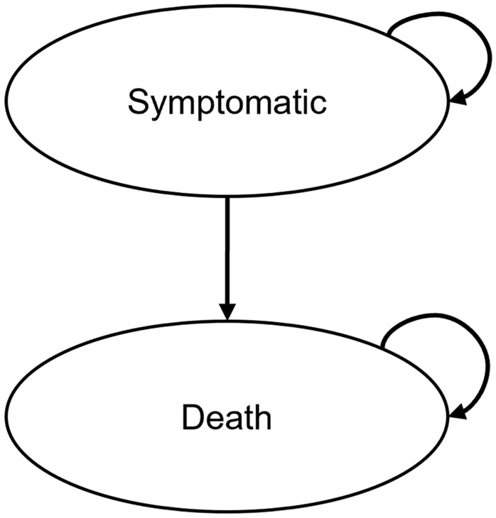 Assessing the Value for Money of Enzyme Replacement Therapy in Gaucher Disease Types 1 and 3b: Can Expanded Coverage Be Justified?