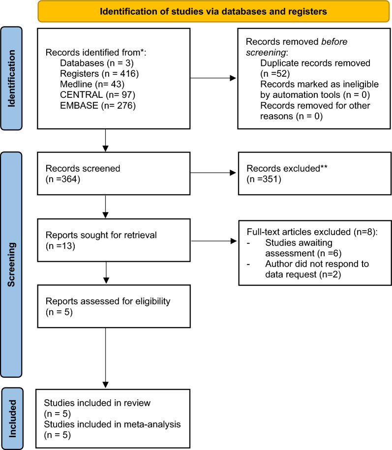Clinical utility of diaphragmatic ultrasound for mechanical ventilator liberation in adults: a systematic review and meta-analysis.