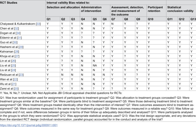 Effectiveness of telerehabilitation for adults with neurological conditions in low and middle income countries: A systematic review.