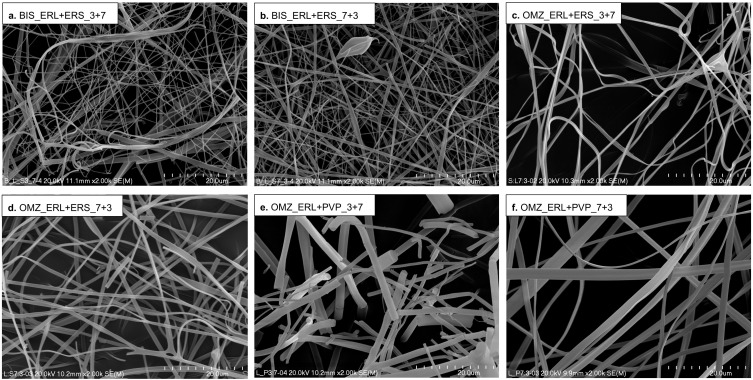 Evaluation of the Effect of Formulation Composition and Physicochemical Properties of Omeprazole and Bisoprolol Hemifumarate on Electrospun Nanofibers Characteristics.