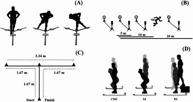 Characterization of physical performance and change of direction deficit across age groups in young female volleyball players.