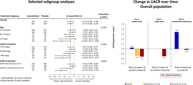 Endothelin Receptor Antagonists for the Treatment of Hypertension: Recent Data from Clinical Trials and Implementation Approach.