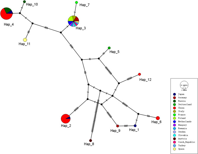 Detection and genetic diversity of Neoehrlichia mikurensis in rodents from central and southern Shanxi, China.