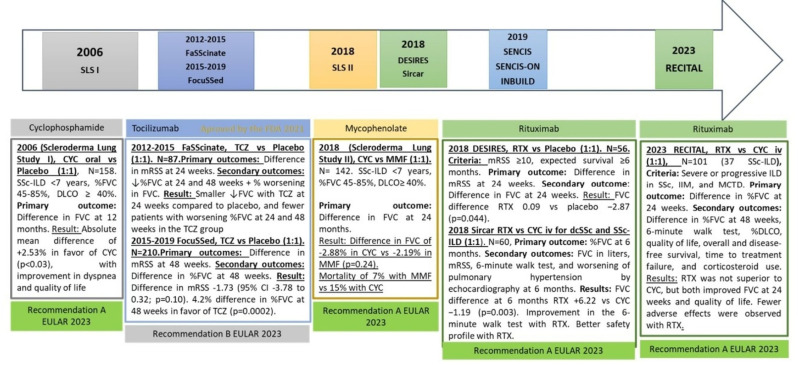New horizons in systemic sclerosis treatment: advances and emerging therapies in 2025.