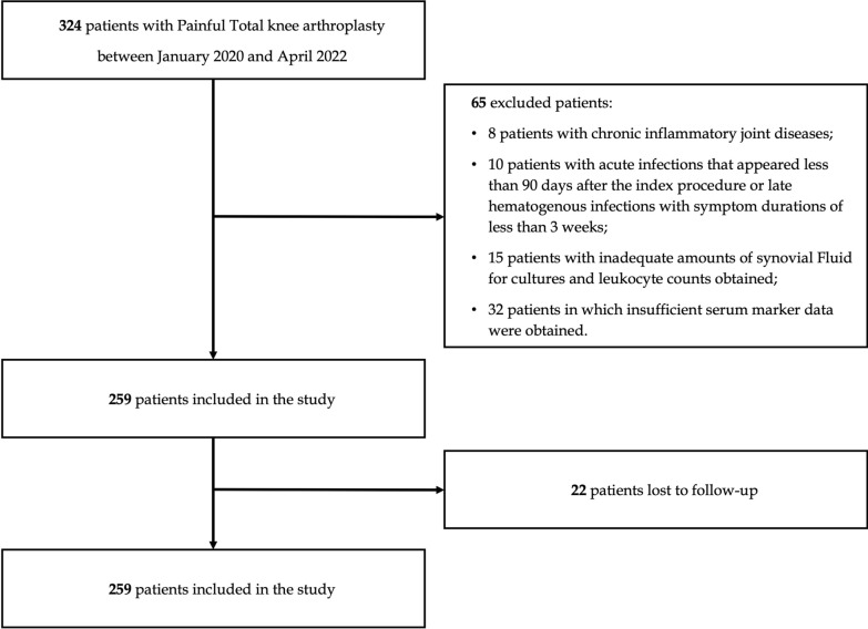 Diagnostic work-up in periprosthetic joint infections of the knee: can the albumin-to-globulin ratio be a screening tool?