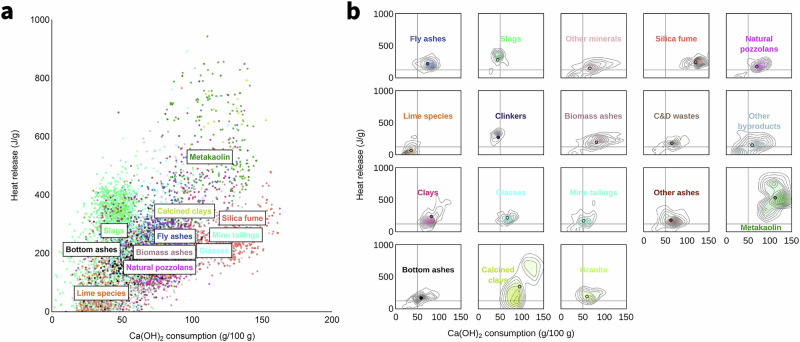 Towards net zero by data-driven discovery of sustainable cement alternatives.