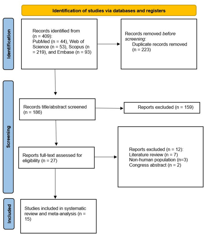 The association between triglyceride-glucose index and polycystic ovary syndrome: a systematic review and meta-analysis across different populations.