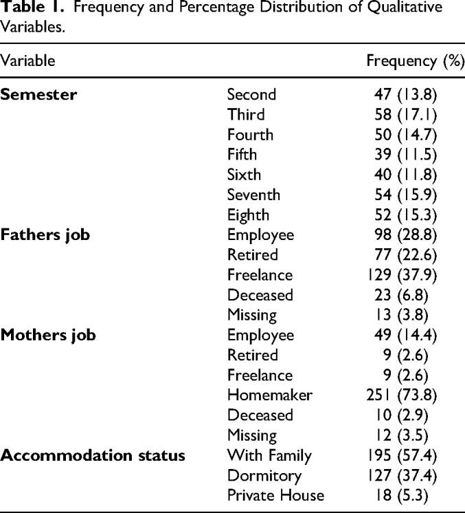 Educational Satisfaction, Academic Motivation, and Related Factors Among Nursing Students in Iran: A Cross-Sectional Study.