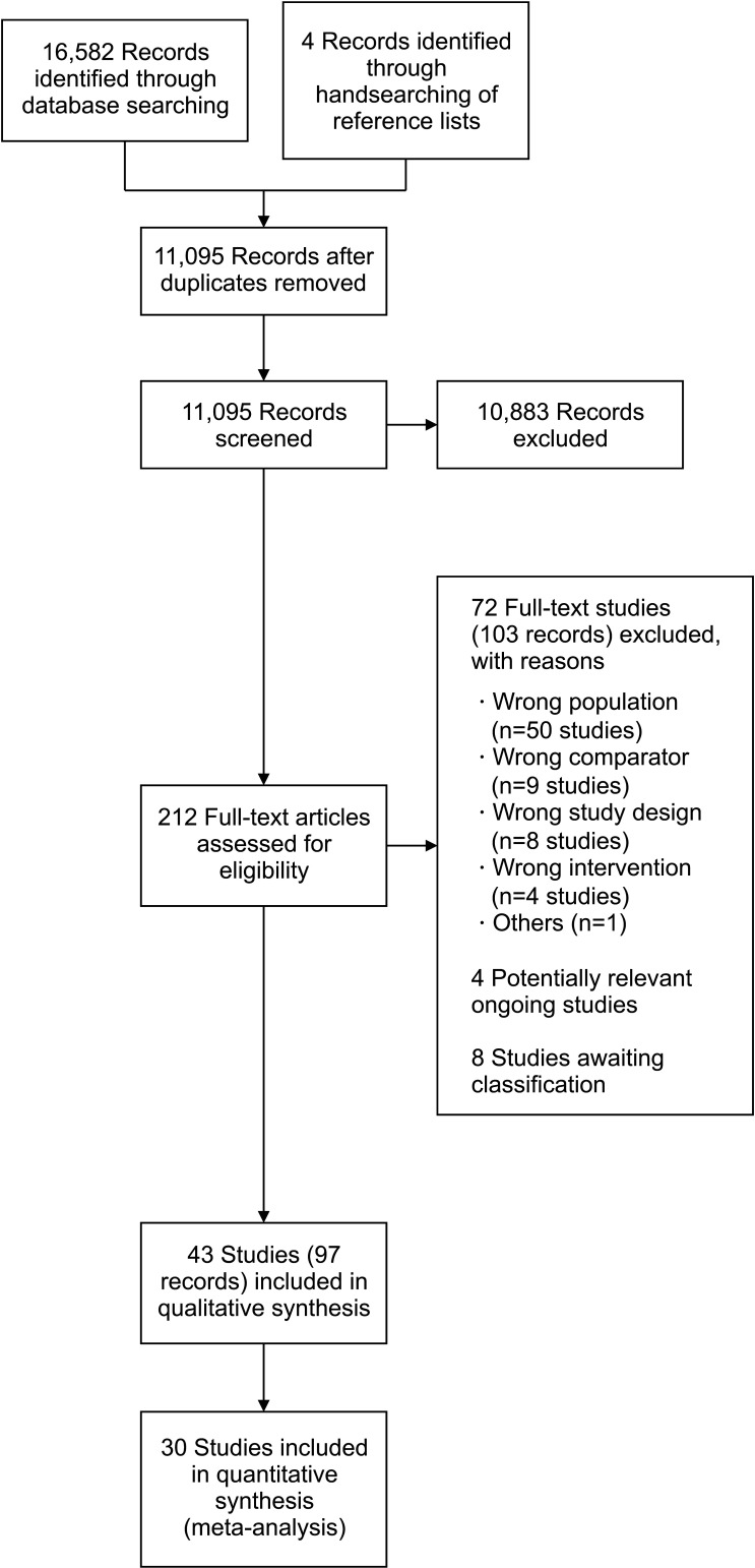 Testosterone Replacement in Men with Sexual Dysfunction: An Abridged Version of the Cochrane Systematic Review.