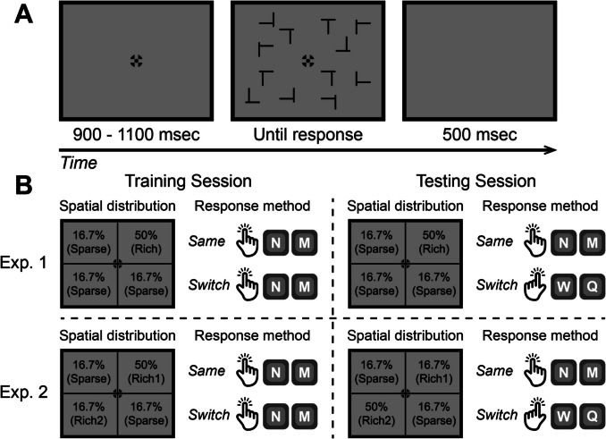Investigating memory episodes in location probability learning: Can altering response features reset spatial bias?