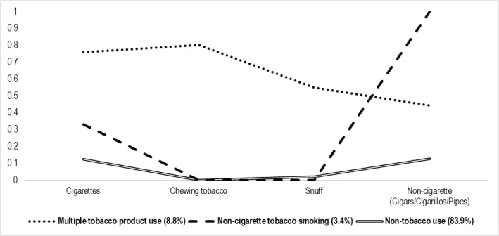 Patterns of tobacco use and related factors among adolescents in South Africa: Insight from the Global Youth Tobacco Survey.