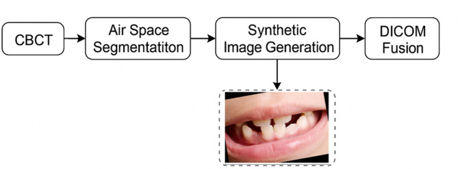 DentoMorph-LDMs: diffusion models based on novel adaptive 8-connected gum tissue and deciduous teeth loss for dental image augmentation.