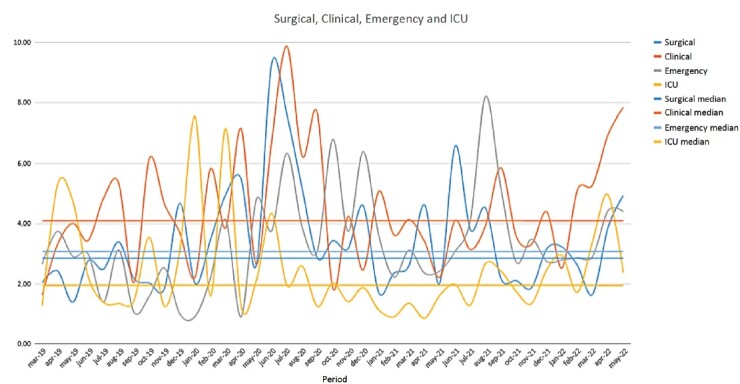 Factors related to sickness absenteeism among Brazilian Nursing professionals before, during, and after the pandemic.