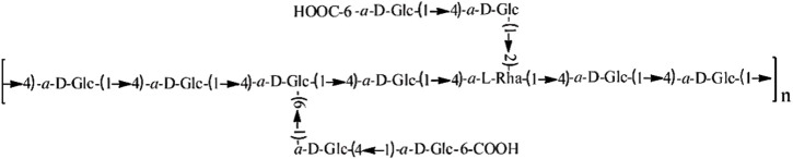 Research progress on the chemical composition of galli gigeriae endothelium corneum.