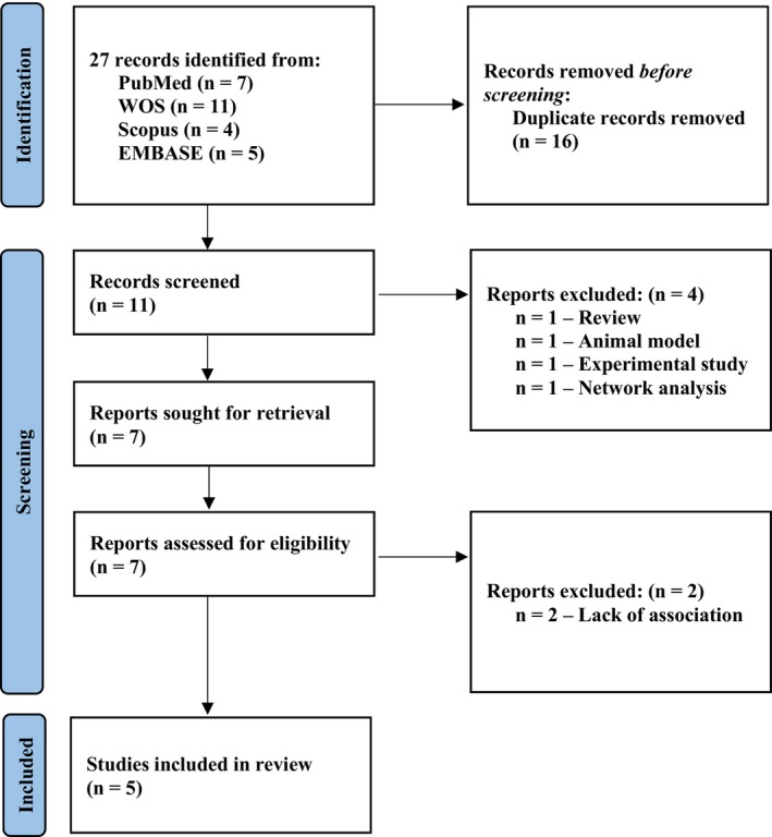 A Systematic Evidence-Based Review Regarding miRNA Polymorphisms in Recurrent Implantation Failure.