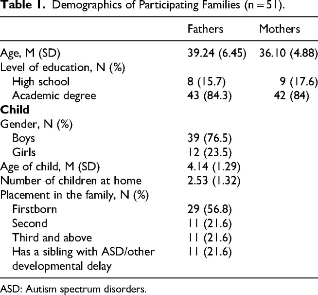 The Power of Two: Exploring the Impact of Mothers' and Fathers' Involvement in Speech-Language Pathology Treatment for Children with Autism.