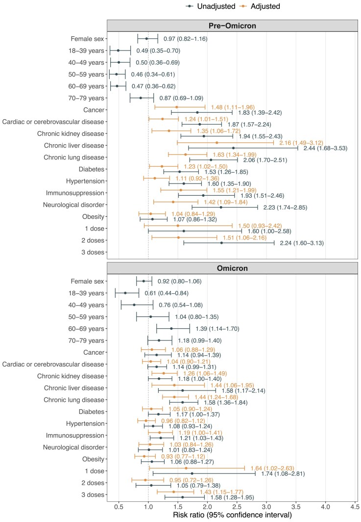 Bacterial and Viral Coinfections in Adult Patients Hospitalized With COVID-19 Throughout the Pandemic: A Multinational Cohort Study in the EuCARE Project.