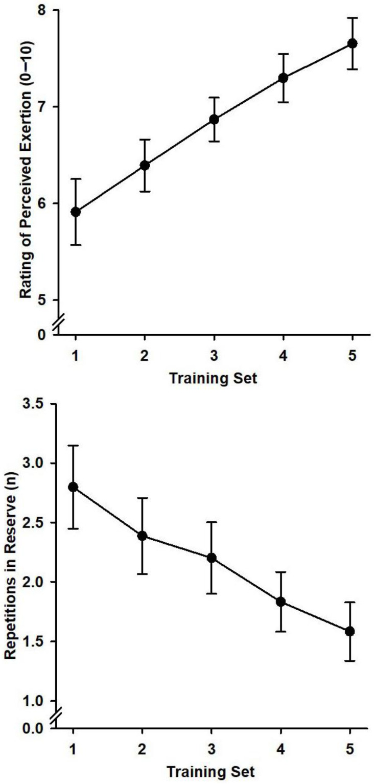 Combined Cognitive and Exercise Training Enhances Muscular Strength and Endurance: A Pilot Study.
