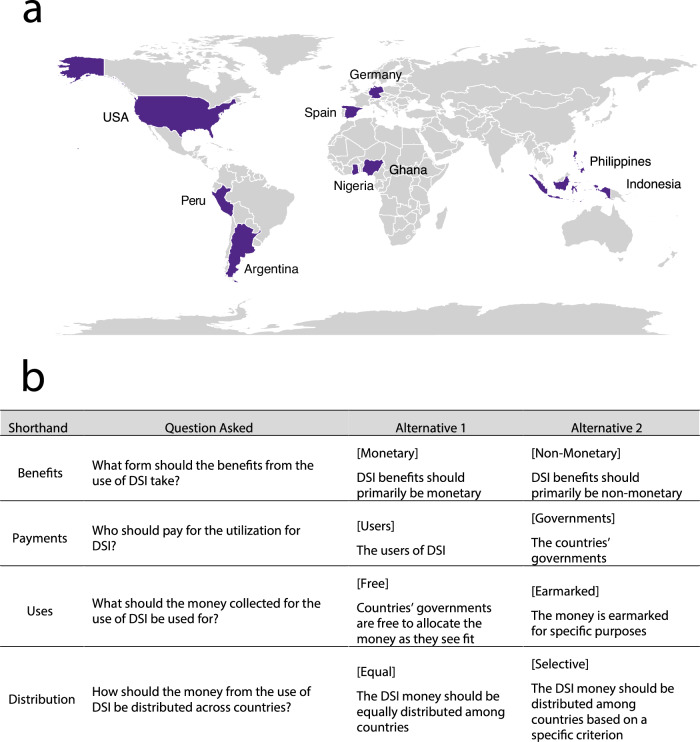 Citizen consensus and diverging views on benefit-sharing for genetic resources.