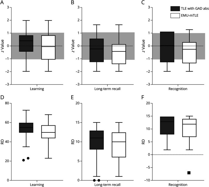 Temporal Lobe Epilepsy Associated With Glutamic Acid Decarboxylase Antibodies: Defining a Distinct Epilepsy Syndrome.